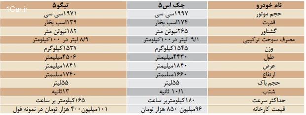 جک S5 اتومات